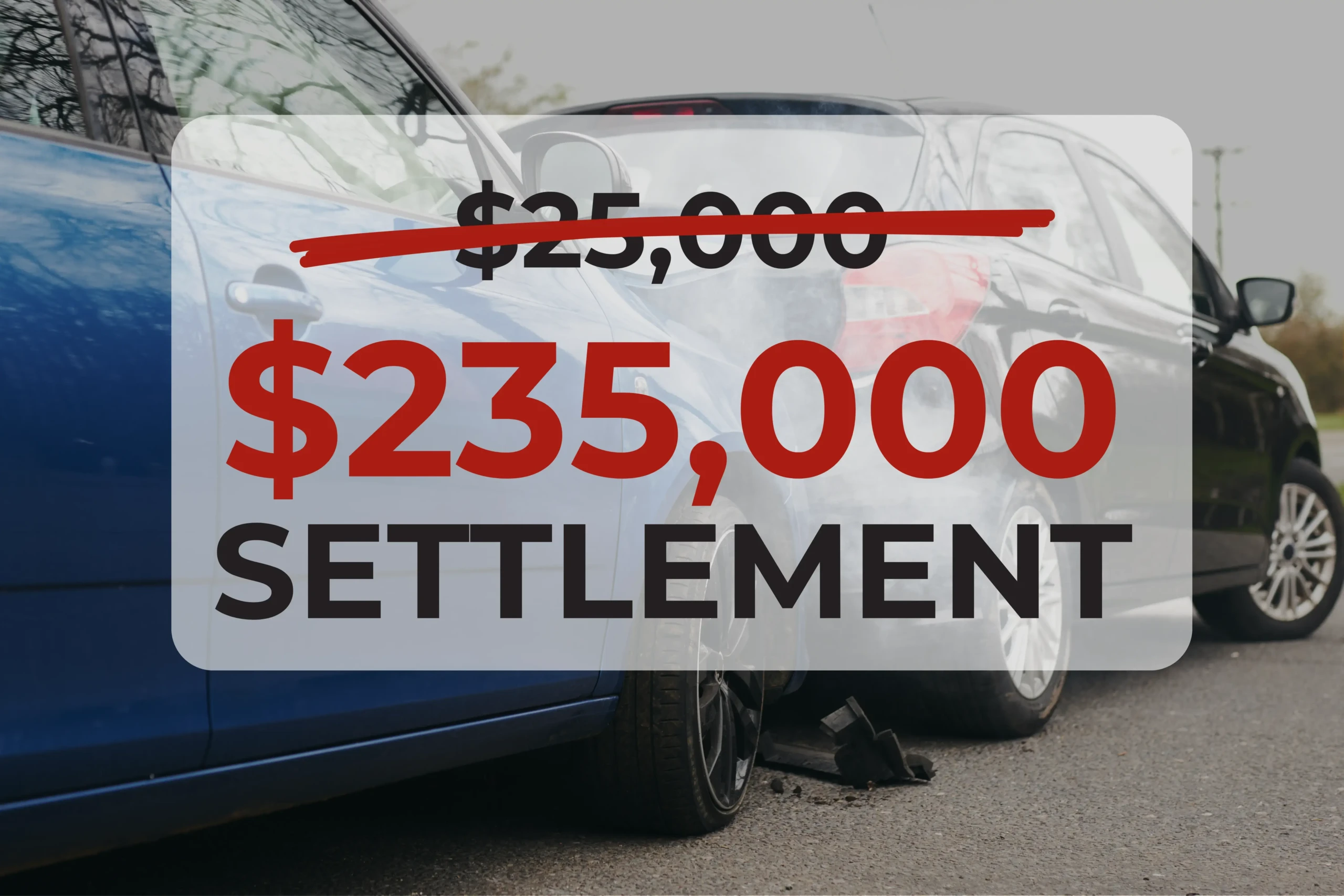 Client receives $235,000 Settlement Ron Bell Injury Lawyers secured at $235,000 settlement for a New Mexico woman who was in a rear-end car accident.